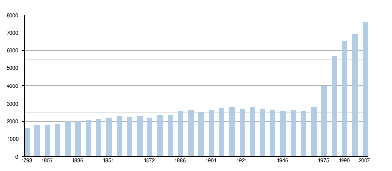 PopulationEG.png