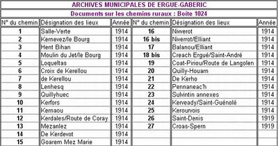 Tableau chemins-1914.jpg