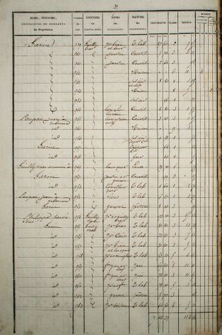 Fichier:Cadastre1835-EtatSection-C-37.jpg