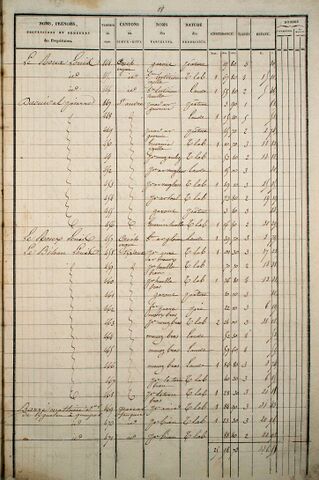 Fichier:Cadastre1835-EtatSection-C-18.jpg