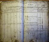 folio 19
