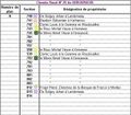 Vignette pour la version du 29 juillet 2023 à 09:25
