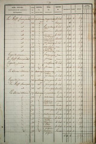 Fichier:Cadastre1835-EtatSection-C-29.jpg