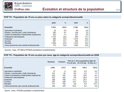Insee2006C.jpg