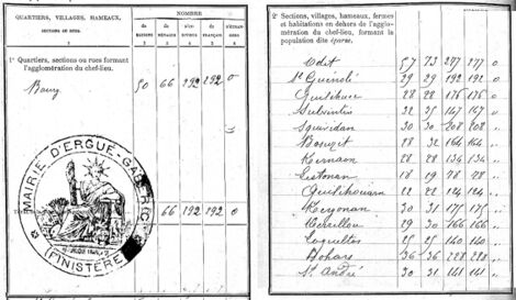 BlogRecensement1901.jpg