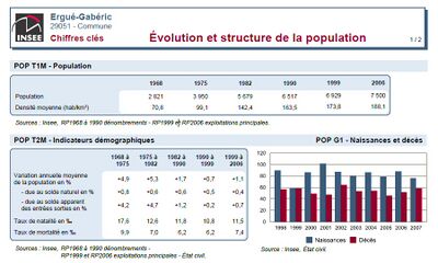 Insee2006A.jpg