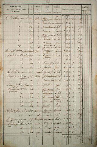 Fichier:Cadastre1835-EtatSection-C-24.jpg