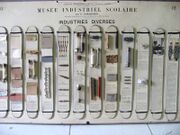 Industries diverses