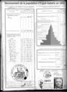 Recensement nominatif en 1901