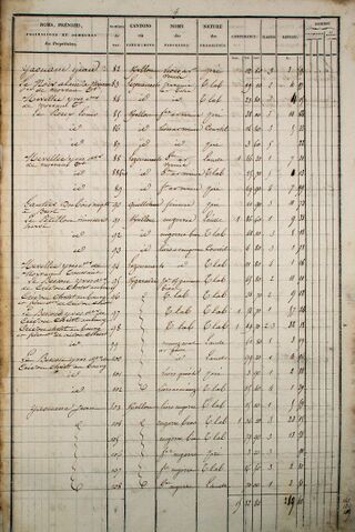 Fichier:Cadastre1835-EtatSection-F-04.jpg