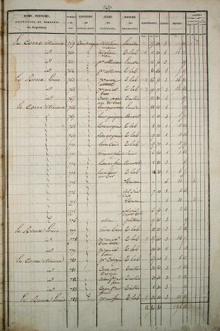 Fichier:Cadastre1835-EtatSection-C-30.jpg