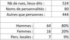 StatsNomsRuesEG.jpg