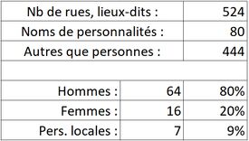 StatsNomsRuesEG.jpg
