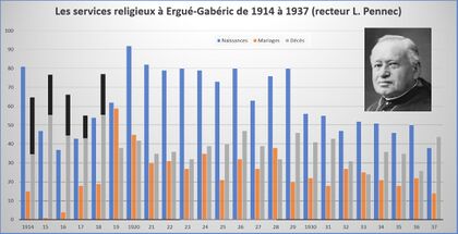 StatsLPennec-1914-1937.jpg