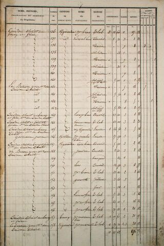 Fichier:Cadastre1835-EtatSection-F-06.jpg