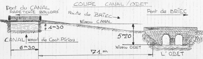 CanalCoupe.jpg