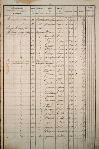 Fichier:Cadastre1835-EtatSection-C-16.jpg