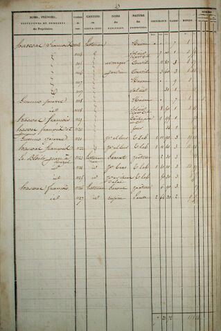 Fichier:Cadastre1835-EtatSection-C-43.jpg