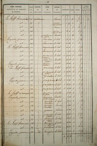 Fichier:Cadastre1835-EtatSection-C-28.jpg